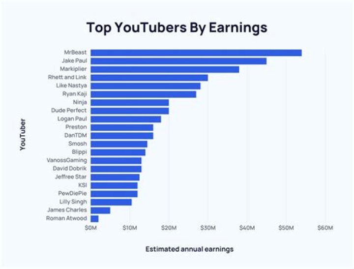 Jeremiah Phillips net worth, income and estimated earnings of Youtuber channel
