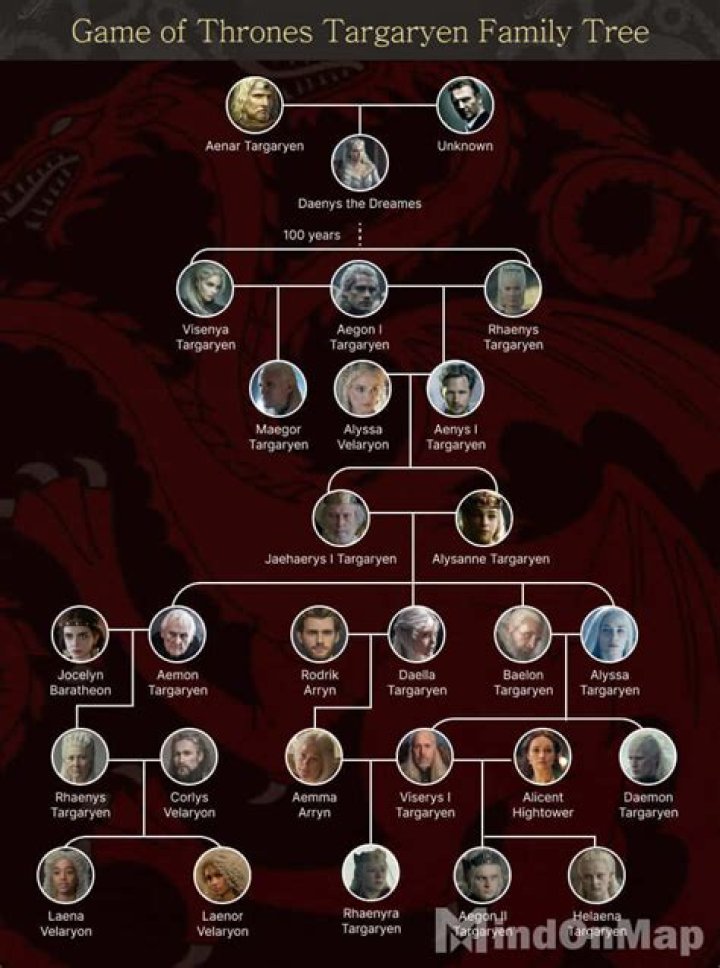 Vikings Valhalla's Family Tree: Details Explored!